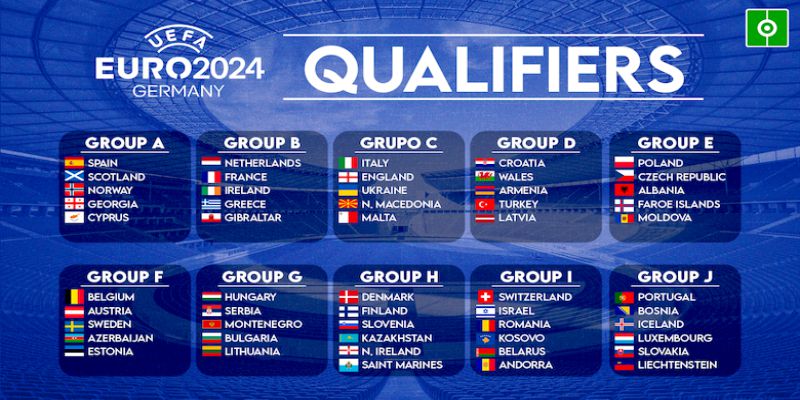 Lịch thi đấu euro 2024 vòng loại