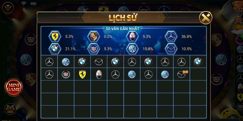 Thông tin tổng quan về tựa game nổ hũ siêu xe 